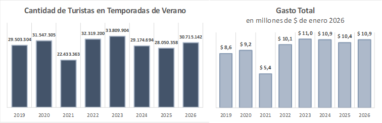 Turismo 2026: más viajes, estadías más cortas y fuerte impacto económico 6 unnamed 4 - 5