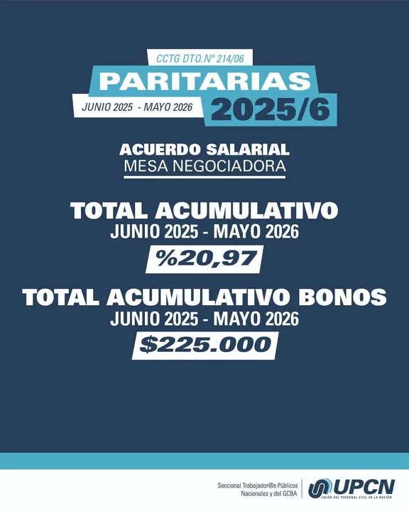 Paritaria estatal: UPCN aceptó el aumento y ATE lo rechazó 3 Paritaria estatal: UPCN aceptó el aumento y ATE lo rechazó por insuficiente