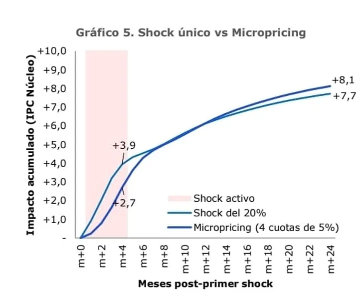 Alarma en la industria: inflación alta y dólar atrasado agravan la crisis productiva 4 INDUSTRIA2 - 3