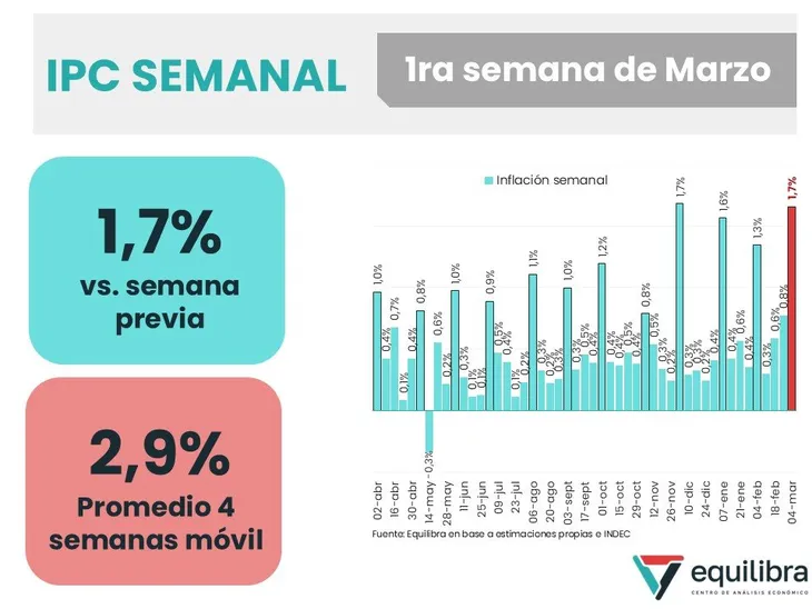 Marzo 