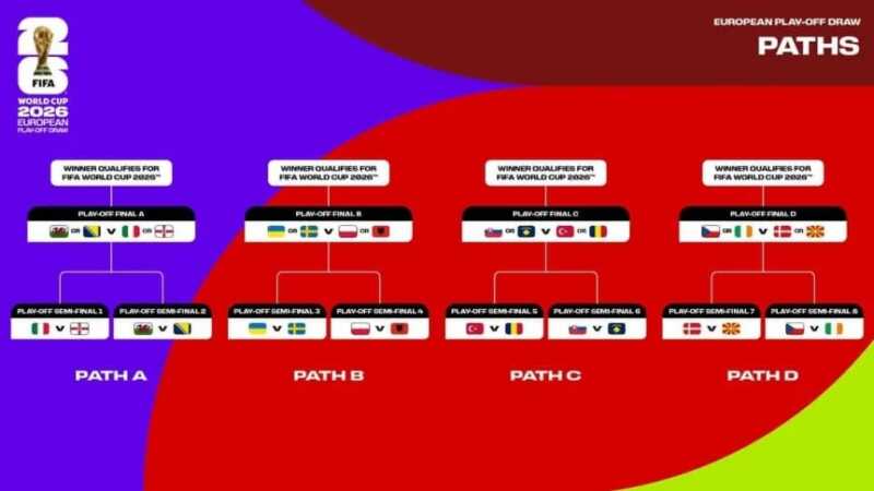 Arrancan los repechajes rumbo al Mundial 2026: seis lugares en juego y 22 selecciones con vida 4 WhatsApp Image 2026 03 25 at 19.45.16 1 - 3
