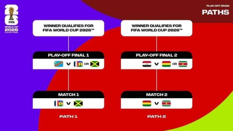 Arrancan los repechajes rumbo al Mundial 2026: seis lugares en juego y 22 selecciones con vida 2 WhatsApp Image 2026 03 25 at 19.45.16 - 1