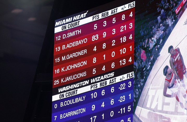 Bam Adebayo anotó 83 puntos en la NBA y superó la histórica marca de Kobe Bryant 5 Bam Adebayo anotó 83 puntos con Miami Heat ante Washington Wizards y logró la segunda mayor marca en un partido de la historia de la NBA, superando a Kobe Bryant.