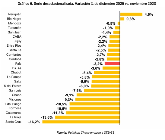 empleo 2023 vs 2025 - 6