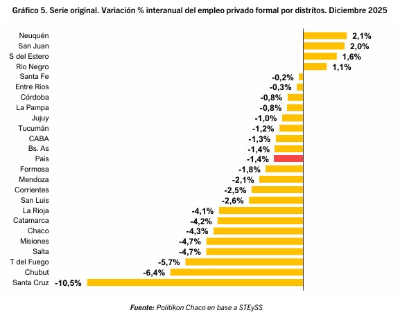 empleo diciembre 2025 2 - 4
