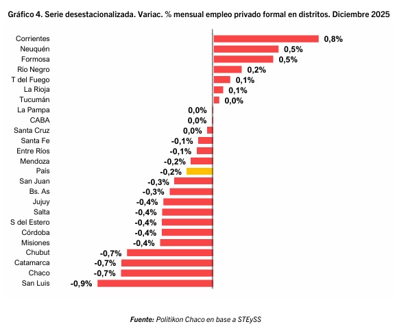 empleo diciembre 2025 - 2