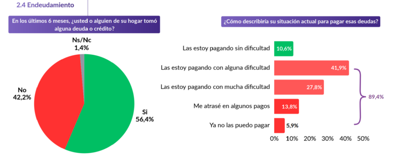 endeudamiento - 2