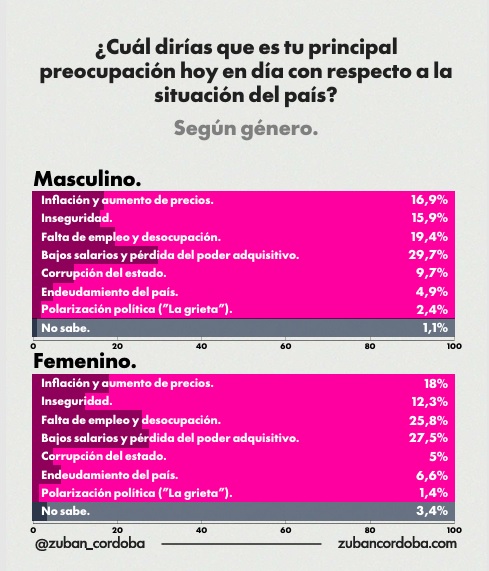 genero preocupaciones - 8