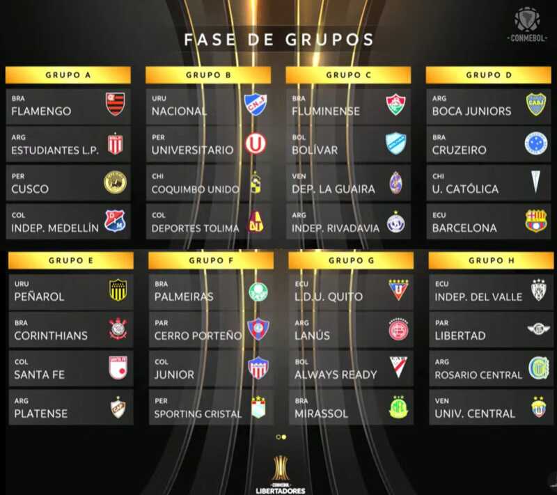 Boca cayó en el grupo de la muerte: un regreso a la Libertadores con máxima exigencia 1 Boca vuelve a la Copa Libertadores 2026 y tendrá un grupo durísimo con Cruzeiro, Universidad Católica y Barcelona de Ecuador.