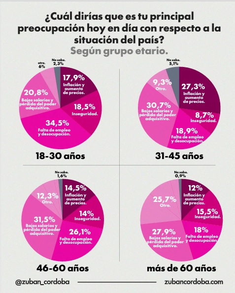 preocupaciones por edad - 5