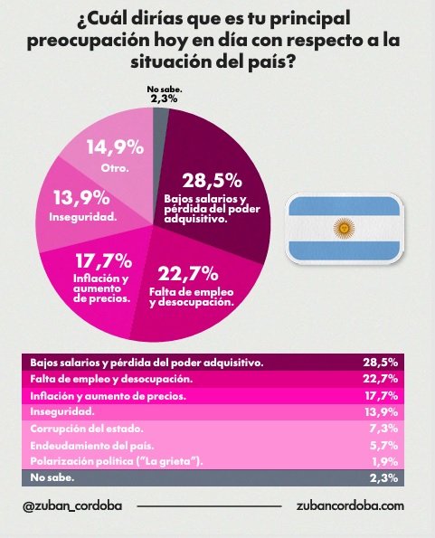 preocupaciones - 3