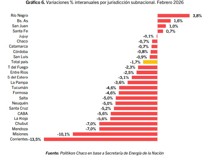 variacion febrero combustible - 1