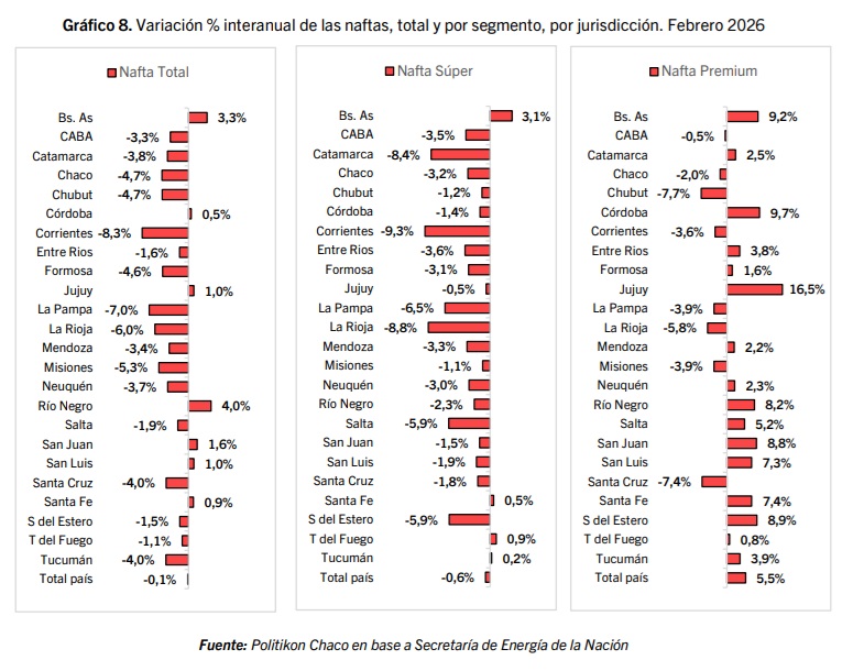 variacion interanual febrero 2026 - 3