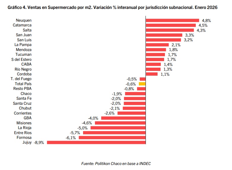 ventas super enero 2026 - 3