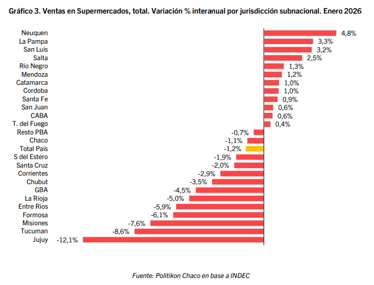 ventas super - 1