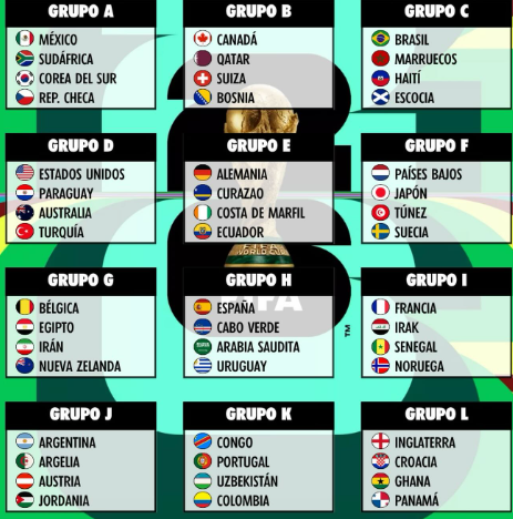 Bolivia quedó eliminada ante Irak y se completó el cuadro del Mundial 2026 2 bolivia