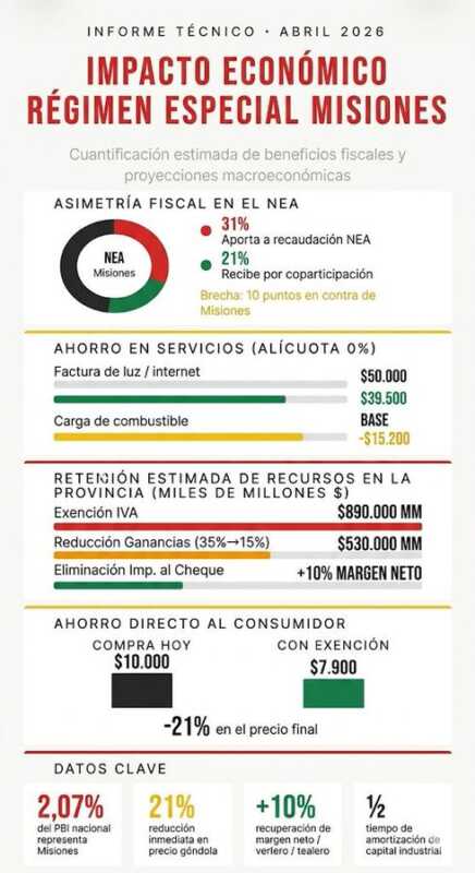 Misiones 