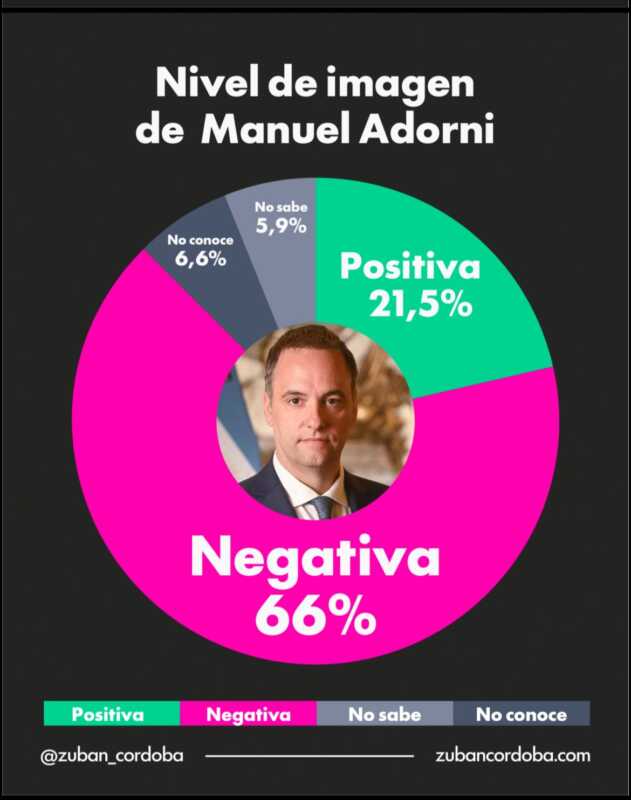 adorni