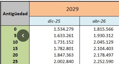 Docentes misioneros tendrán un aumento salarial tras el acuerdo paritario 3 WhatsApp Image 2026 04 14 at 19.47.22 1 - 2