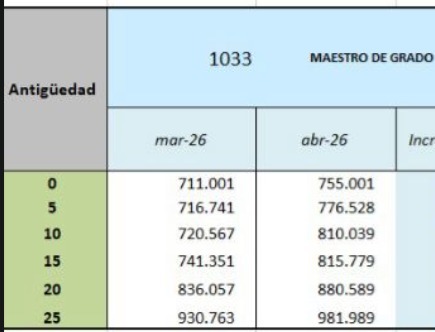 Docentes misioneros tendrán un aumento salarial tras el acuerdo paritario 5 WhatsApp Image 2026 04 14 at 19.47.22 - 4