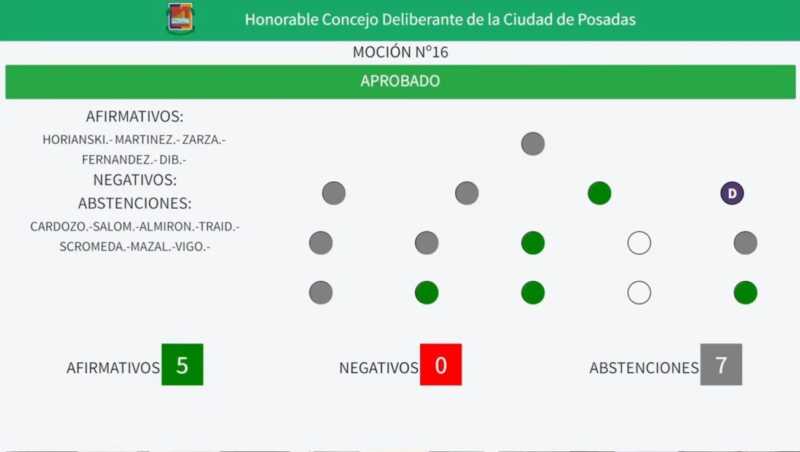 El Concejo Deliberante aprobó el Balance 2025 y rechazó una iniciativa contra SAMSA en una tensa sesión 2 WhatsApp Image 2026 04 30 at 19.27.33 - 1