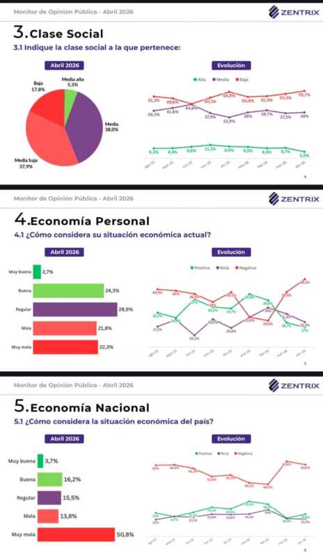 Fuerte alerta económica: “El 60% no llega al 20 del mes” 4 economia1 - 3