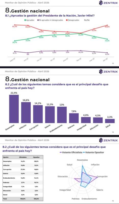 Fuerte alerta económica: “El 60% no llega al 20 del mes” 10 economia4 - 9