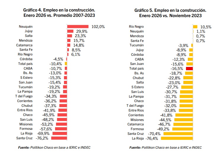 empleo construccion 2026 - 2