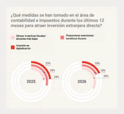 Argentina, entre los países más difíciles para hacer negocios 2 Argentina volvió al top 10 de los países más difíciles para invertir