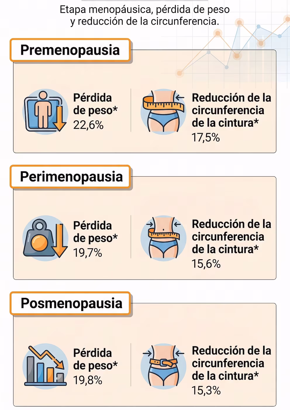 Menopausia y obesidad: la semaglutida mostró resultados históricos en un estudio