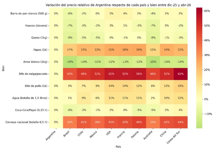Argentina, cara en dólares: subieron la carne, la ropa y otros bienes de consumo 3 WhatsApp Image 2026 05 12 at 17.37.19 1 - 2