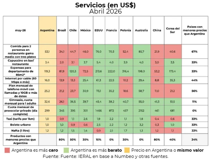Argentina, cara en dólares: subieron la carne, la ropa y otros bienes de consumo 9 WhatsApp Image 2026 05 12 at 17.37.19 4 - 8