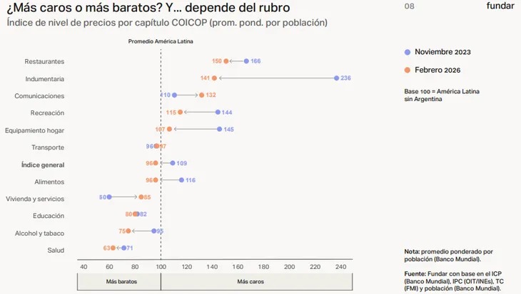 Argentina, cara en dólares: subieron la carne, la ropa y otros bienes de consumo 11 WhatsApp Image 2026 05 12 at 17.37.19 5 - 10