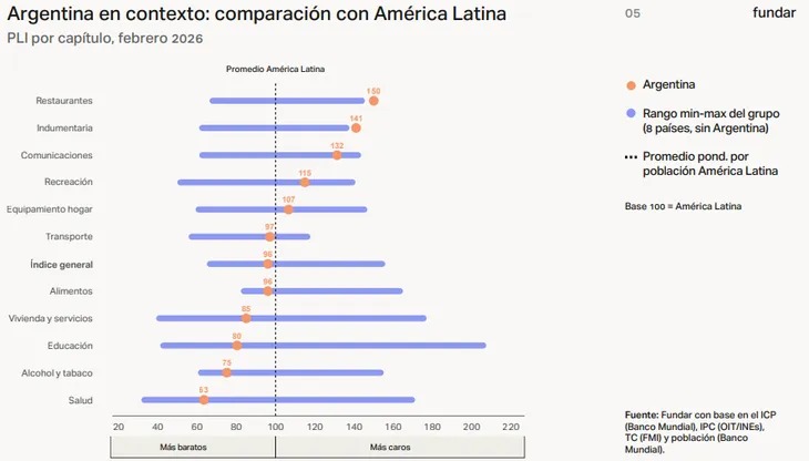 Argentina, cara en dólares: subieron la carne, la ropa y otros bienes de consumo 13 WhatsApp Image 2026 05 12 at 17.37.19 6 - 12