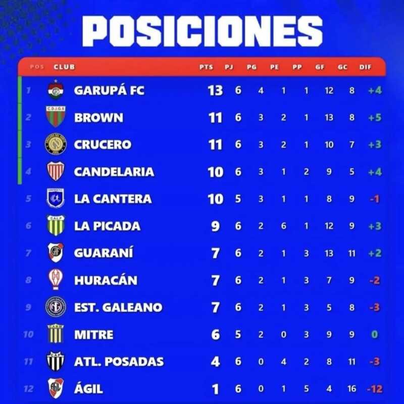Liga Posadeña: La novena fecha del torneo local se pondrá en marcha el sábado con tres partidos 2 WhatsApp Image 2026 05 13 at 17.57.02 - 1