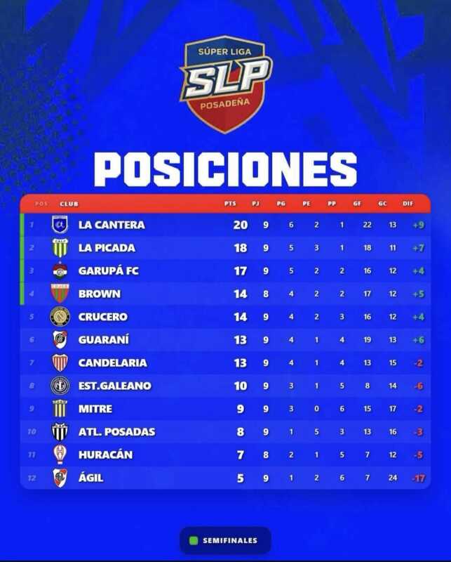 La Cantera aplastó a Ágil y quedó como único líder de la Super Liga Posadeña 2 WhatsApp Image 2026 05 20 at 17.16.15 1 - 1