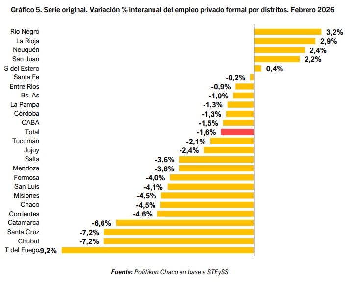 empleo comparativo de distritos - 3