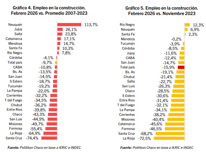 empleo comparativo - 1