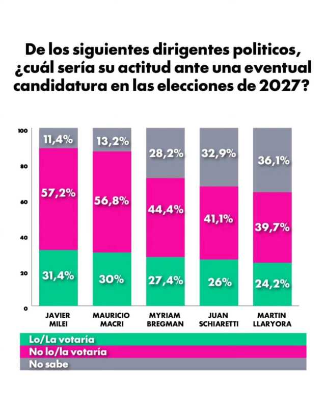 El sistema político atraviesa una transformación marcada por la fragmentación y la volatilidad.