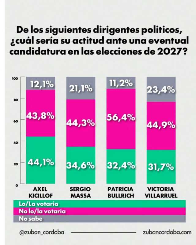 El sistema político atraviesa una transformación marcada por la fragmentación y la volatilidad.