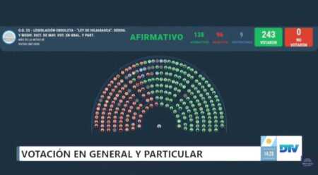 Ley Hojarasca: Diputados dio media sanción al plan de desregulación del Gobierno leyhojarasca2 - 2