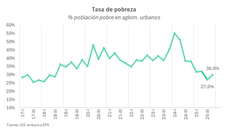 pobreza 