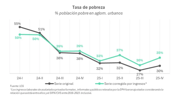 pobreza 