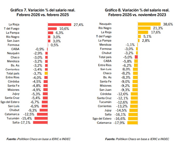 salarios comparativo construccion - 5