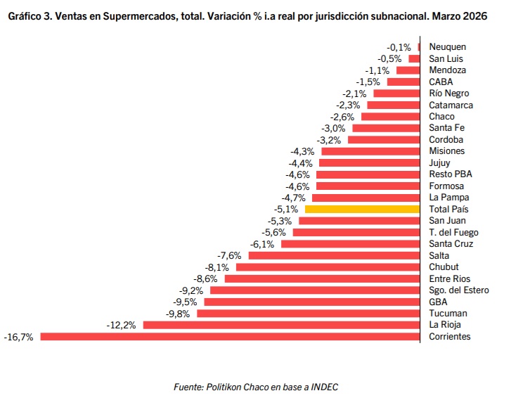 venta supermercados marzo 2026 - 2