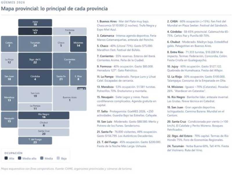 El inicio del Mundial 2026 y el contexto económico influyeron en las decisiones de viaje de los argentinos.