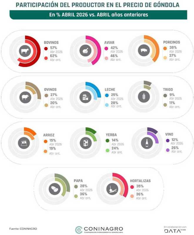 Economia regional
