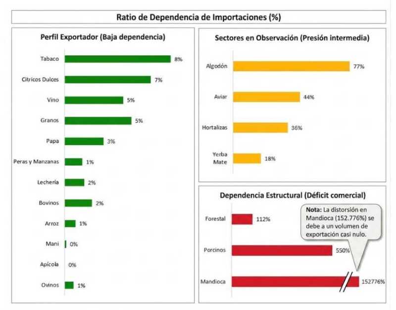Economia regional