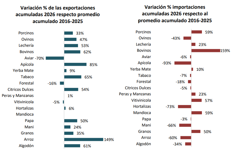 Economia regional