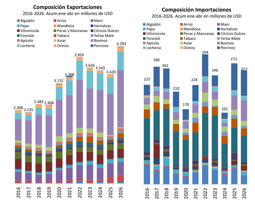 Economia regional
